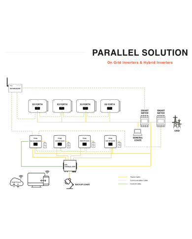 DataHub1000 SOLAX | Alma Solar® N°1 des panneaux solaires