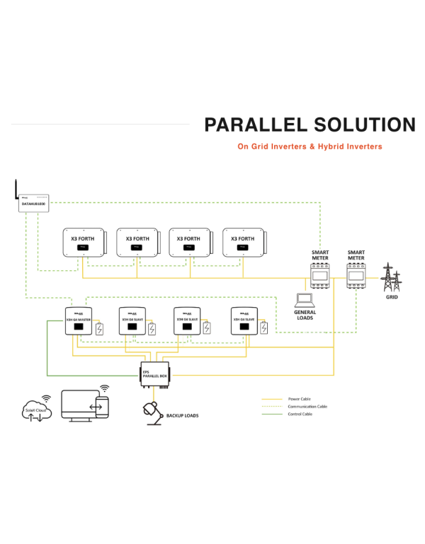 DataHub1000 SOLAX | Alma Solar® N°1 des panneaux solaires DataHub1000 SOLAX | Alma Solar® N°1 des panneaux solaires