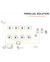 DataHub1000 SOLAX | Alma Solar® N°1 des panneaux solaires DataHub1000 SOLAX | Alma Solar® N°1 des panneaux solaires