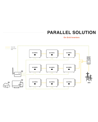 DataHub1000 SOLAX | Alma Solar® N°1 des panneaux solaires