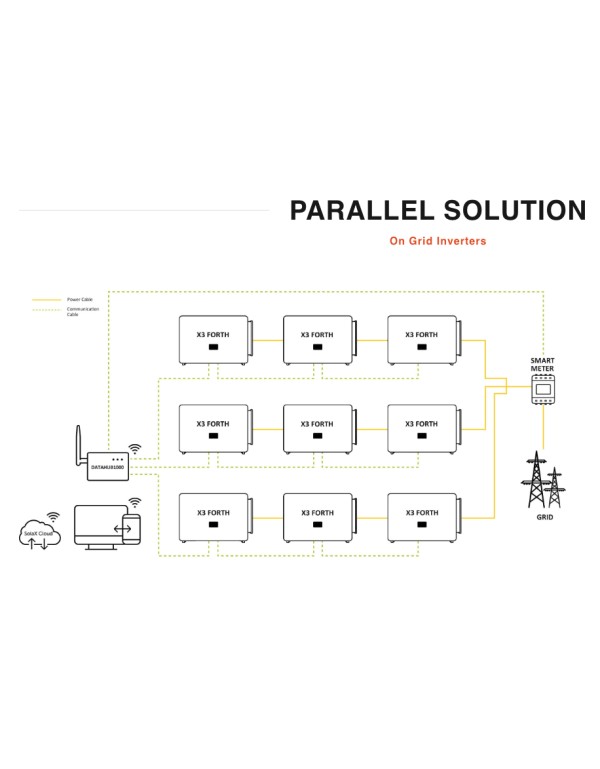 DataHub1000 SOLAX | Alma Solar® N°1 des panneaux solaires DataHub1000 SOLAX | Alma Solar® N°1 des panneaux solaires