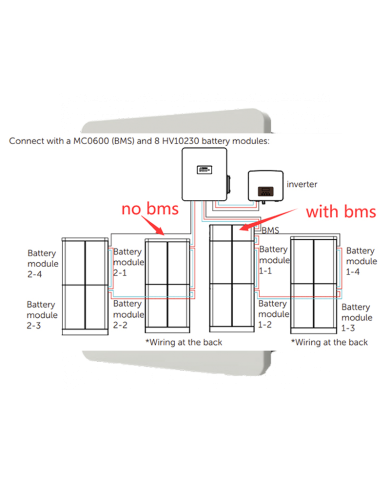 Coffret SOLAX BMS externe en parallèle BOX-II G2 | Alma Solar® N°1 des panneaux solaires