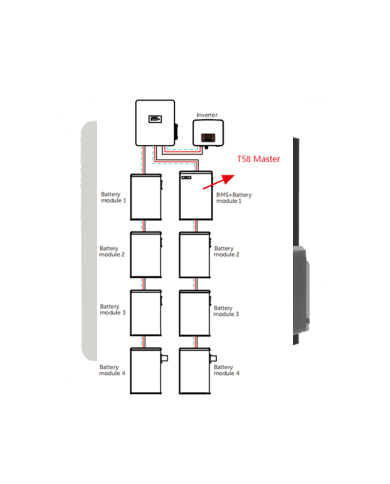 Coffret SOLAX BMS externe en parallèle BOX-II G2 | Alma Solar® N°1 des panneaux solaires