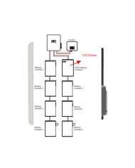 Coffret SOLAX BMS externe en parallèle BOX-II G2 | Alma Solar® N°1 des panneaux solaires Coffret SOLAX BMS externe en parallèle BOX-II G2 | Alma Solar® N°1 des panneaux solaires