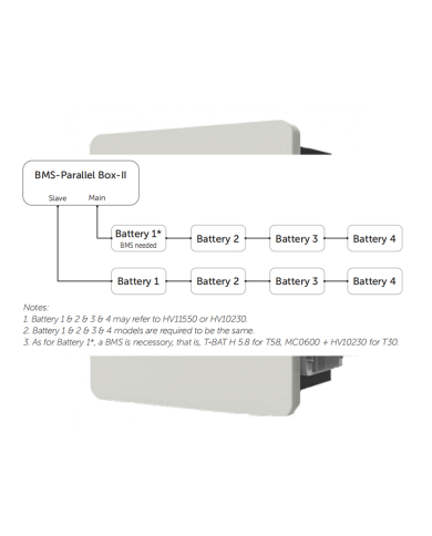 Coffret SOLAX BMS externe en parallèle BOX-II G2 | Alma Solar® N°1 des panneaux solaires
