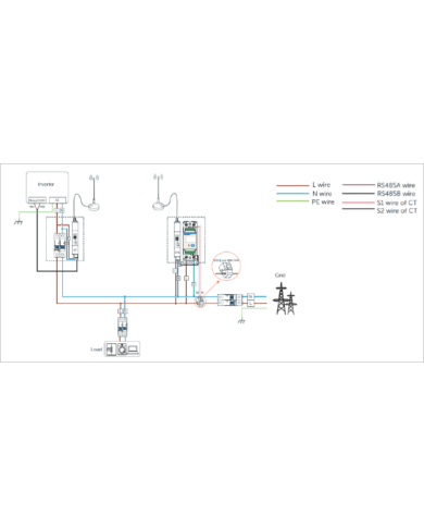 Pont sans fil Solax | Alma Solar® N°1 des panneaux solaires