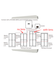 Coffret SOLAX BMS externe en parallèle BOX G2 T30 | Alma Solar® N°1 des panneaux solaires Coffret SOLAX BMS externe en parallèle BOX G2 T30 | Alma Solar® N°1 des panneaux solaires